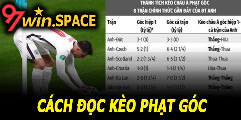 Cách đọc kèo phạt góc